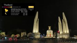 Thailand Slips to 80th in Global Rule of Law Index 2026